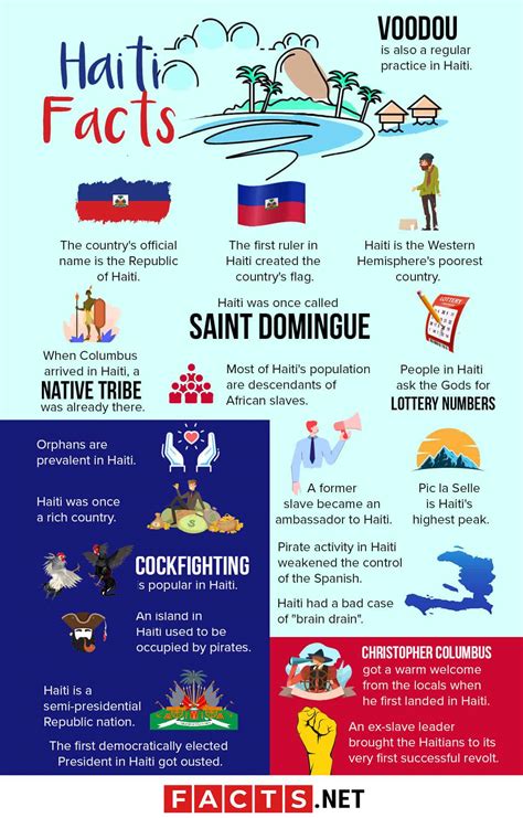 Haiti Facts .
